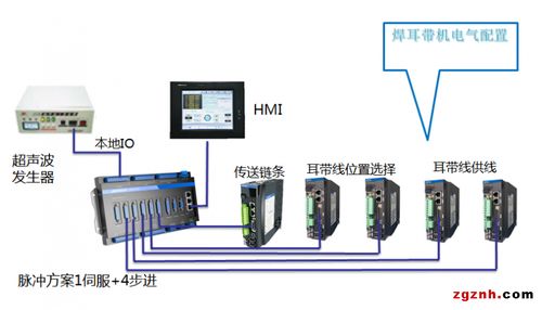 多机智联 众为兴N95口罩智能生产方案解析