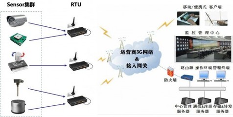 杰和RTU智能硬件R100 新一代边缘智能网络设备的标杆解析